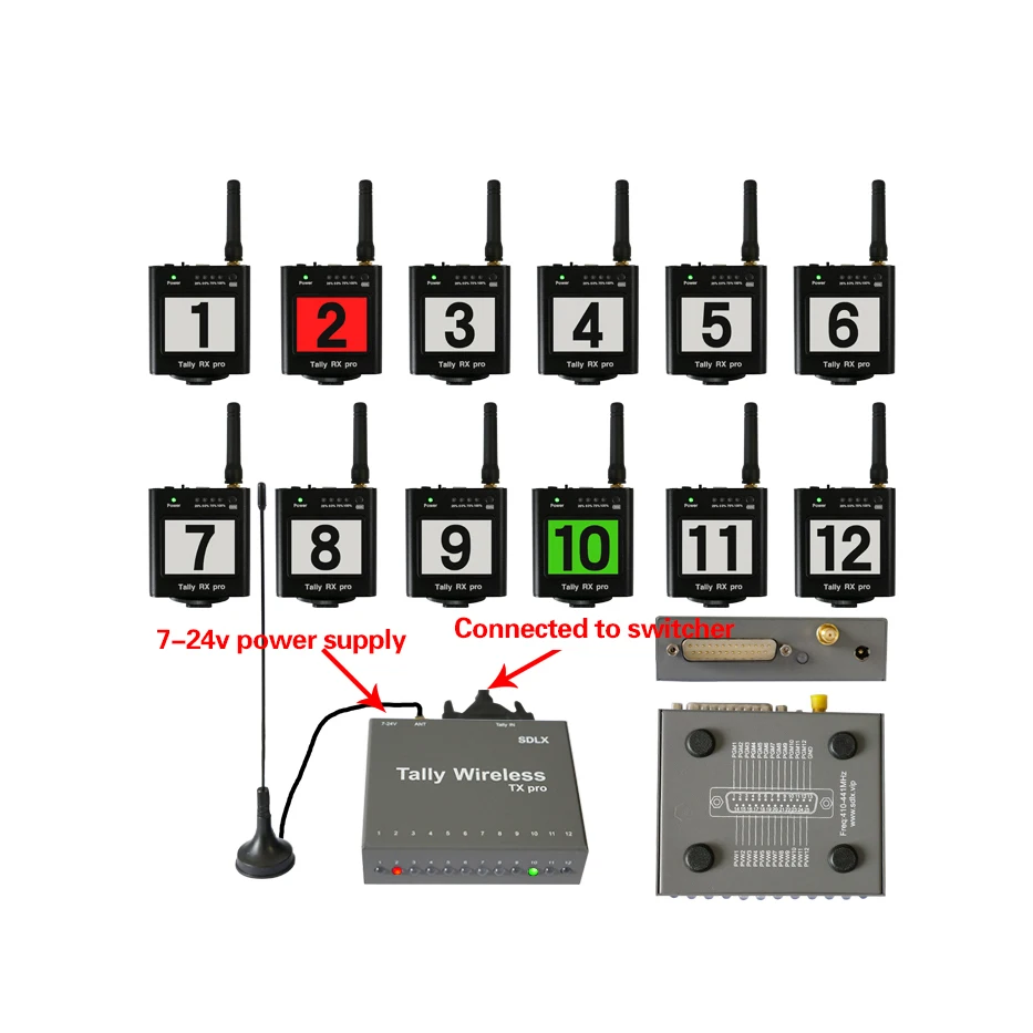 Factory Price High Quality Easy to Use Long-Distance  OBV-3200 OBV-2850 CCU OBV-2850 Wireless Tally for Director