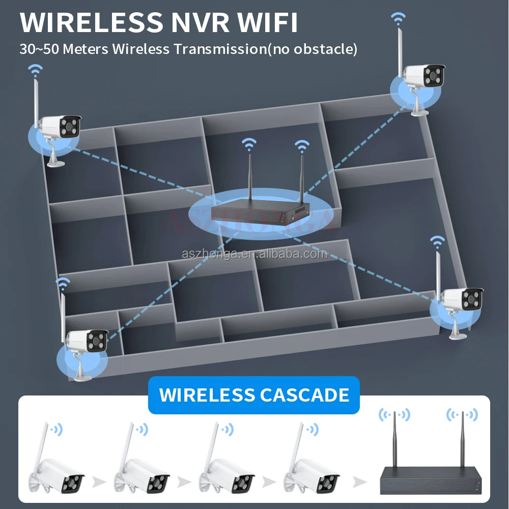 Tuya Smart Home 2CH 4CH Wireless 1080P 3MP 5MP NVR Kit Security CCTV WIFI Camera System  Outdoor Waterproof Security System