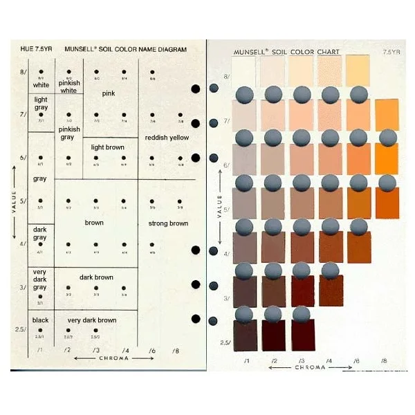 Hot Selling Munsell Soil Color Chart Designed To Evaluate & Classify the Color of Soil