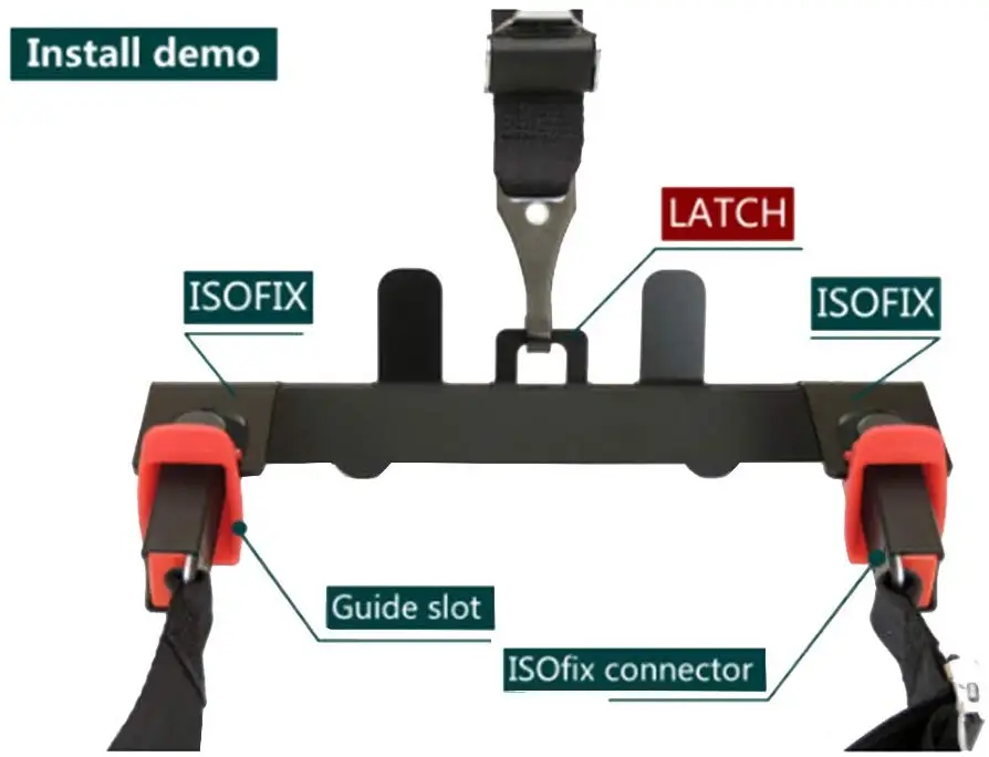 Isofix interface modifies latch holder surface mount latch connectors