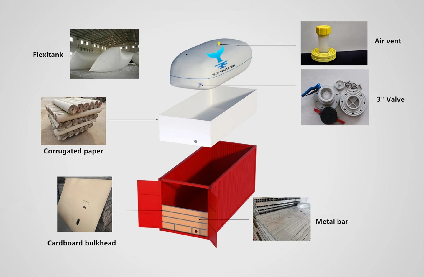 Factory Hot Sale China Flexitank Flexitank 24000L for ISO Tank Lining for Strong Corrosive