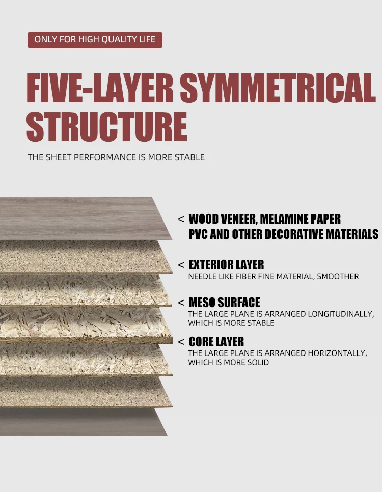 High Quality Moisture-proof LSB 1220*2440*9mm~25mm OSB Chipboard