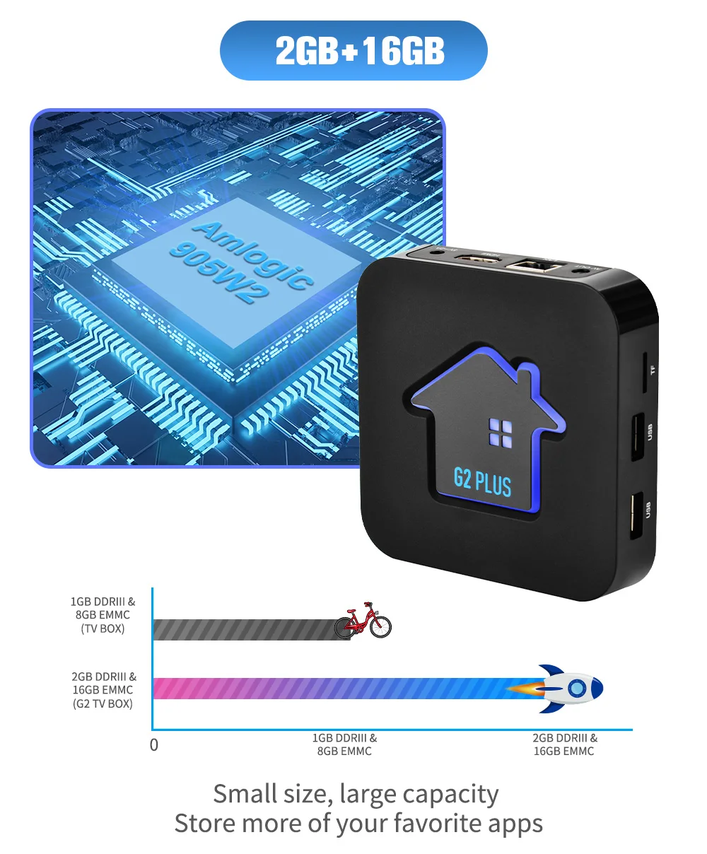 GTmedia G2 PLUS Android 11.0 TV BOX Amlogic S905W2 2G16G Built-in 2.4G Wifi 4K H.265 GTPlayer
