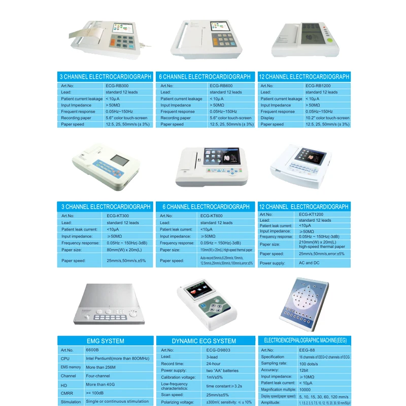Wincom High Quality Electroencephalograph Portable Encephlogram Brain Map EEG Electrode Machine EEG-88