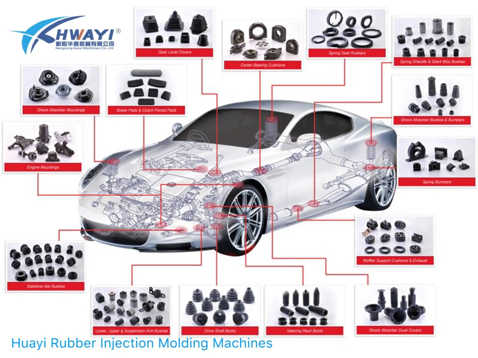 80 ton Huayi TPV C frame injection press machine for TPE & TPV rubber seal profiles joints injection machine