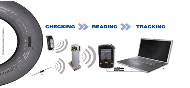 Wholesale Price Passive 860-960MHz Monza R6 Long Range UHF RFID Truck Tire Patch Tag Sticker