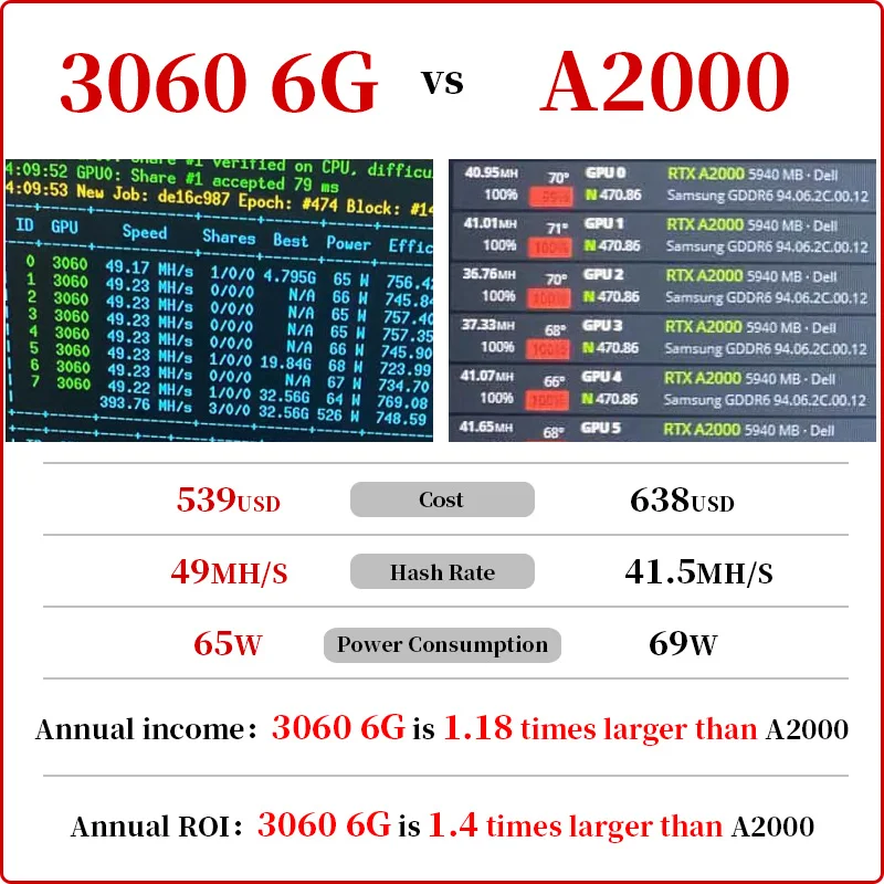 49mh/s 60W RTX 3060 6G non Lhr ноутбук оптом самая дешевая графическая карта 3060M 6 Гб Видео GDDR6 графический процессор для ноутбука настольного
