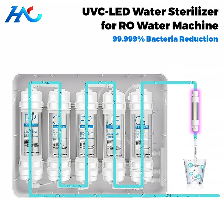 HC water flow 4-6L/min  Maintenance-free UV water treatment for RO filtration system  purifier water