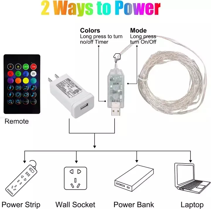 Smart App Control Lighting, Outdoor RGB Christmas Tree String Lights USB Garland LED Strip For Wedding Holiday