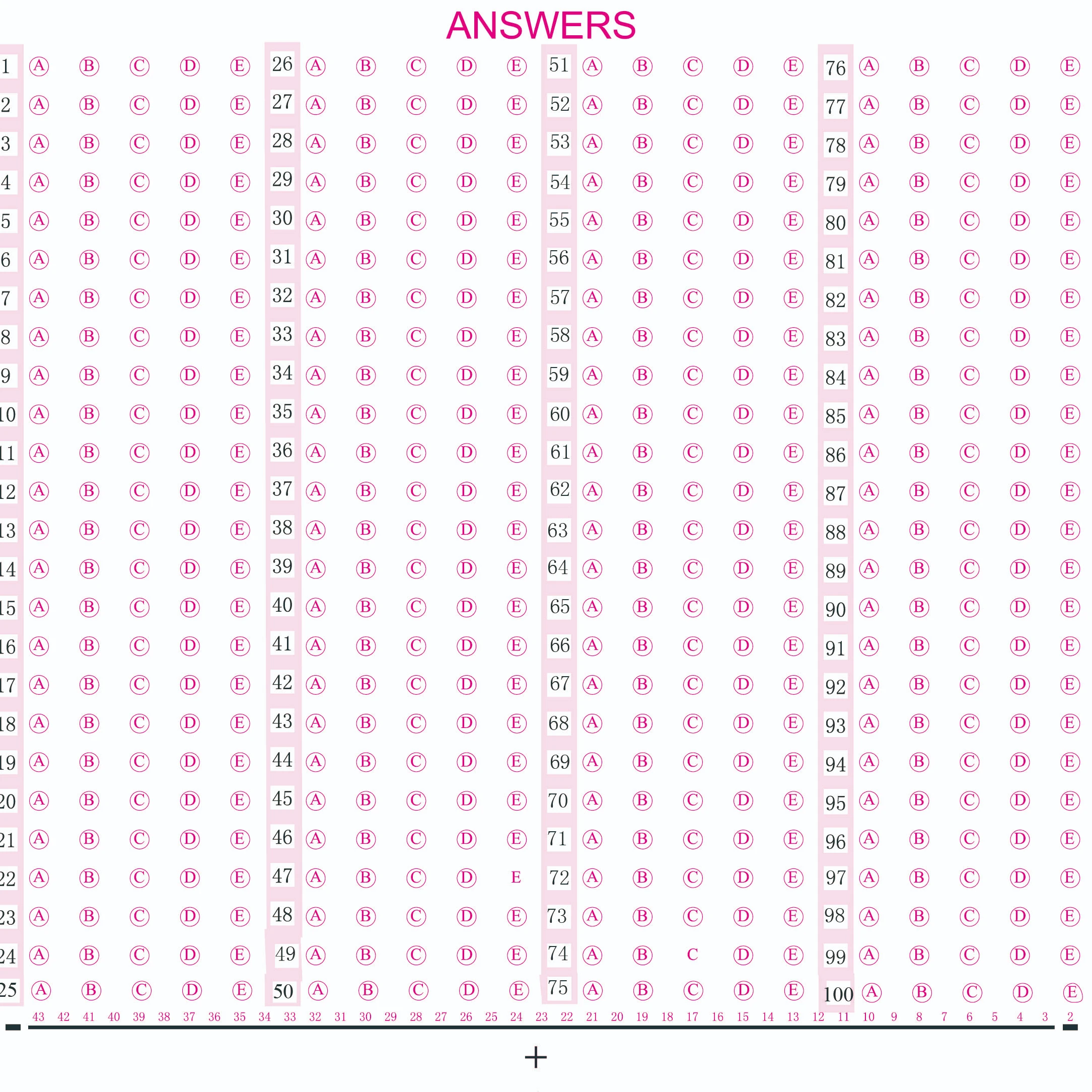Exam paper /Answer sheet /OMR Paper for the school exam