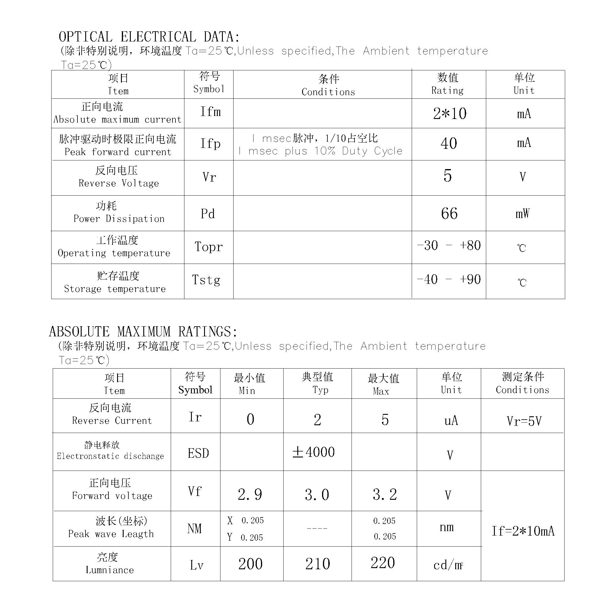 Зеленый цвет led 38x27 мм зеленого и красного цвета переключаемый светодиодный подсветка 3 0 v 220cd/m2 светодиодная для ЛОБНЫЙ