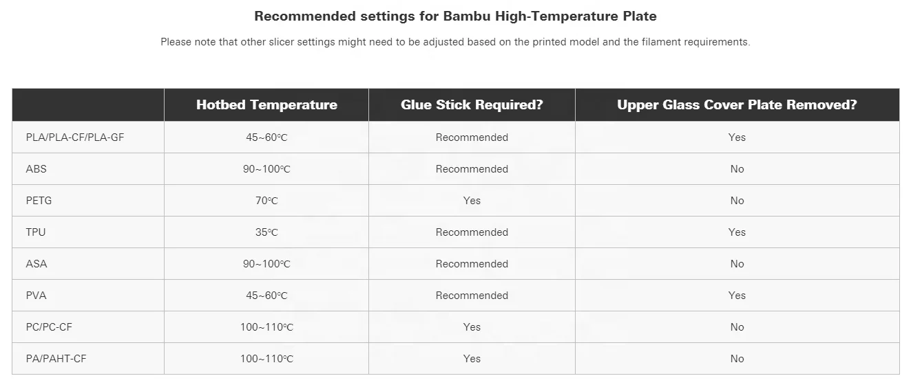 Оригинальный запасной лист Bambu Lab для высокотемпературной пластины (PEI) принтеров X1 и P1P 3D
