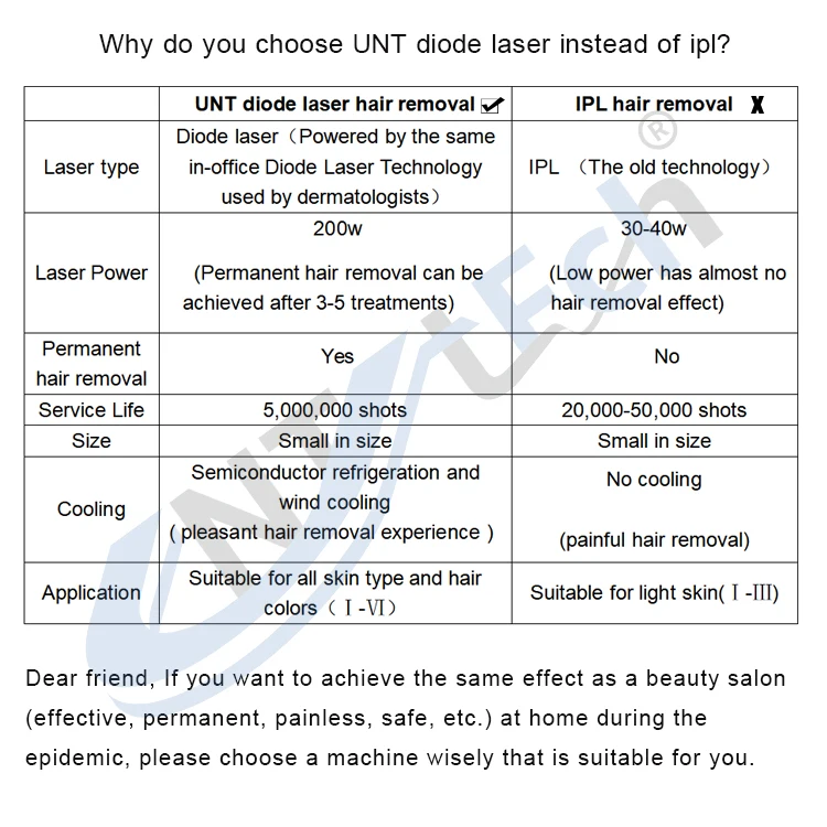 Painless at home laser hair removal machine handheld epilator for