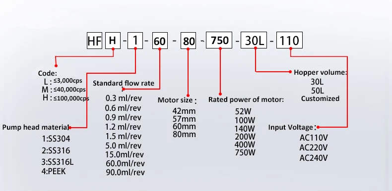 High-speed filling Semi-Automatic Viscous Liquid Filling Machine Accurate Filling Machine Servo Motor with best price