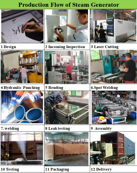 Production Flow of boiler.png