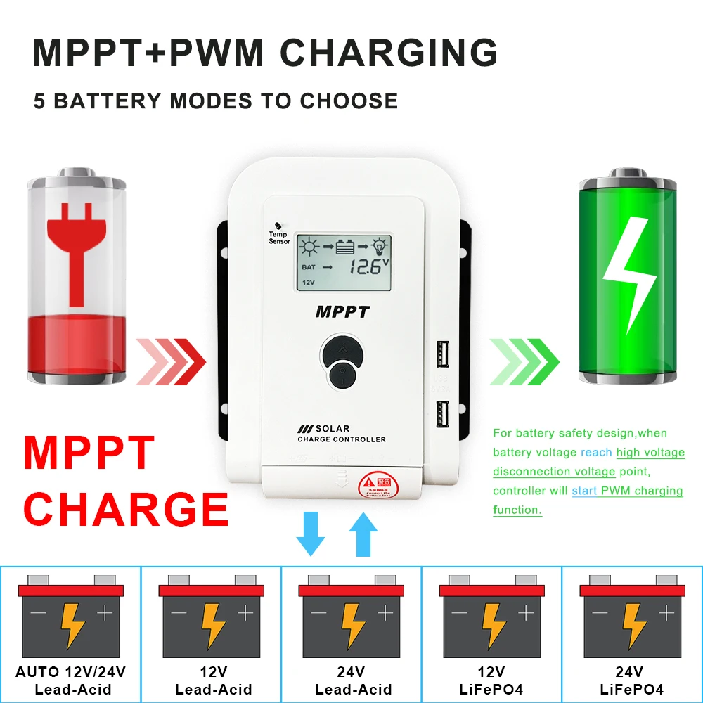 10A 20A 30A 40A 50A 60A Mppt Pwm Solar Control 12V 24V Auto Regulator Regulateur Solar Panel Battery Charge Controller