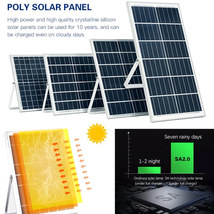 Poly solar panel outdoor waterproof IP66 25w 40w 60w 100w 200w led flood light