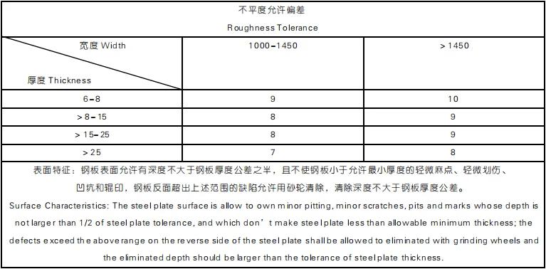 Double Metal Cladding Steel Plate Custom Explosive Welding Clad Sheet