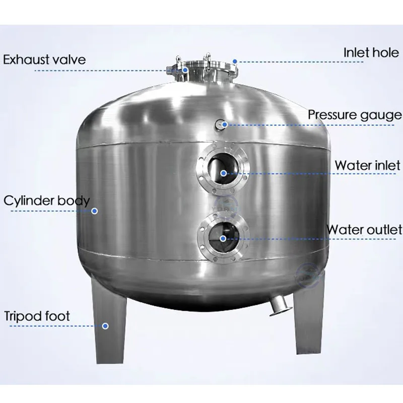900mm side mounted pool water filters stainless steel ro tank swimming pool sand filter frp tank fiber glass tanks with filter