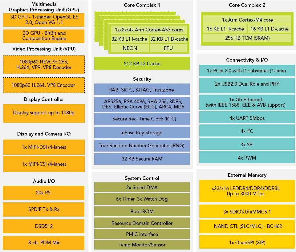 Embedded System Android9.0 Linux i.MX8M mini CPU motherboard mainboard for industry data transfer devices
