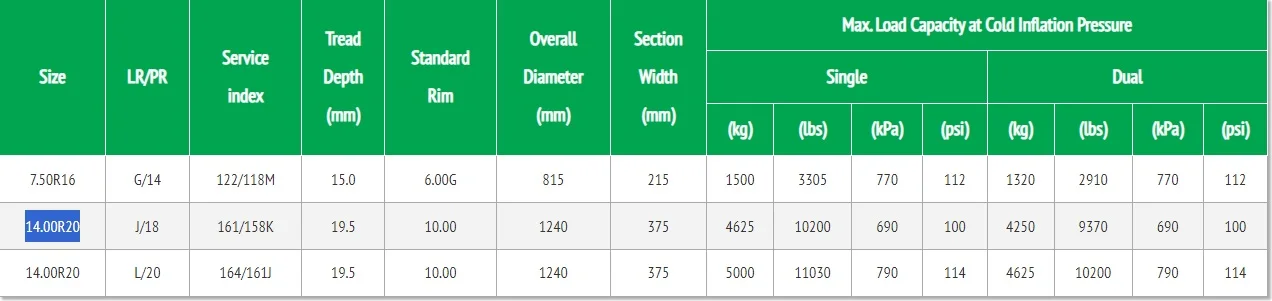 New Goodride on and off road truck tire CB999 Rugged tread blocks and tread design offer outstanding off-road traction