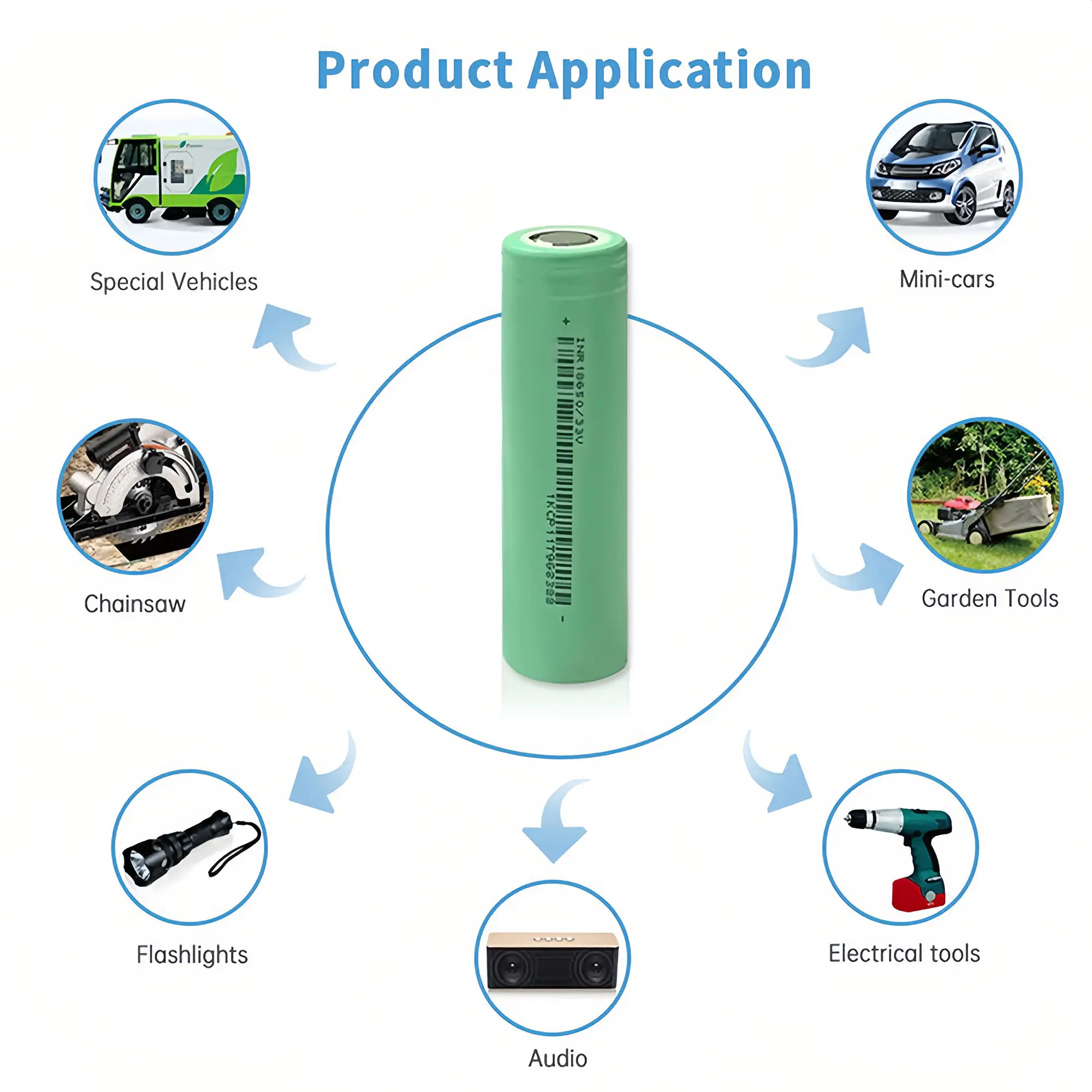 High Rate sodium-ion battery 3.0v 10Ah more than 5000 times cycles 18650 Na ion cell Sodium-ion battery