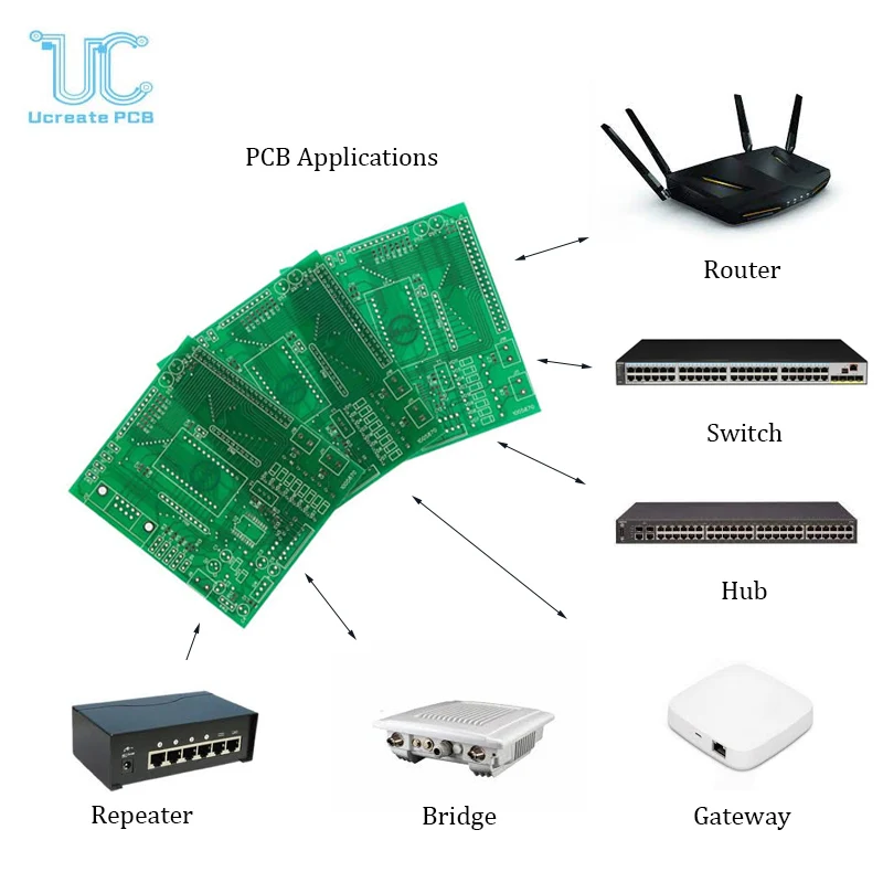 Integrated Circuit Board Customizable PCB Design Fabrication Components Parts Sourcing PCBA for Communication Devices