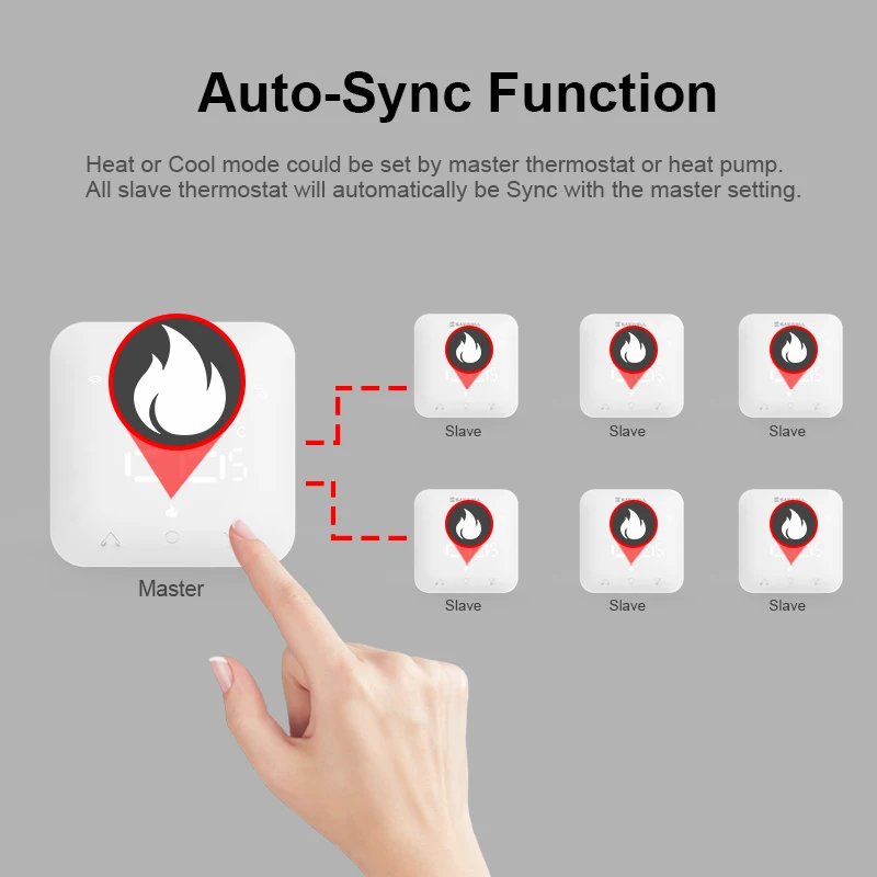 SASWELL heat pumps for heating tuya smart programmable voice controller room thermostat