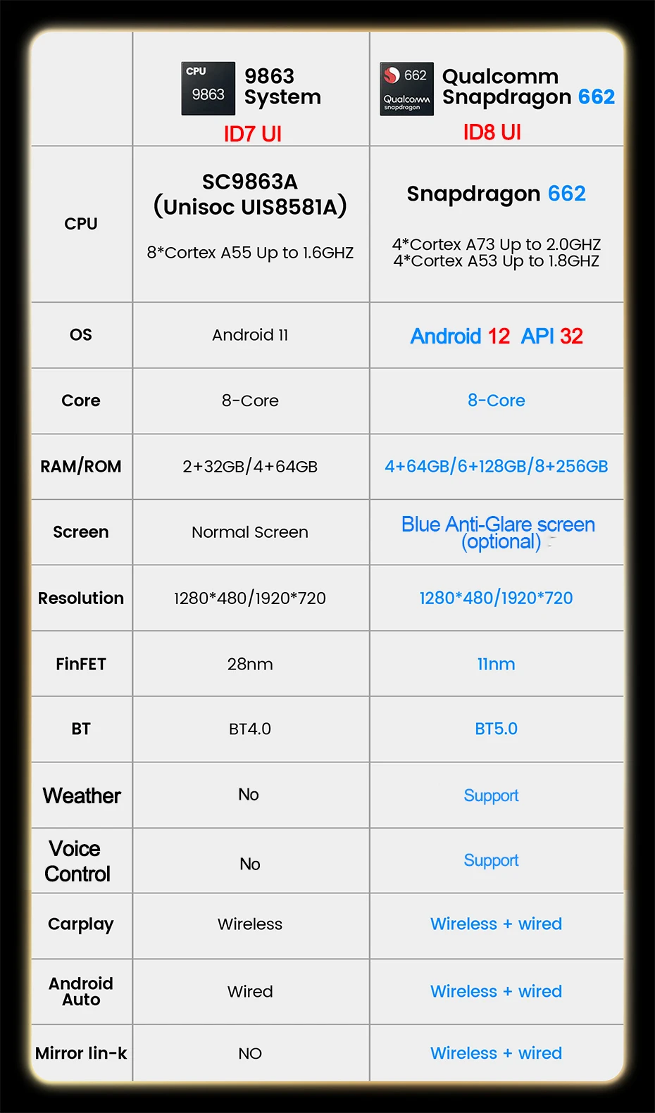 MEKEDE 12.3' Car Dvd Player Stereo 4G LTE WIFI Carplay Audio Radio for BMW 5 Series F10 CIC NBT System Android Auto Video IPS