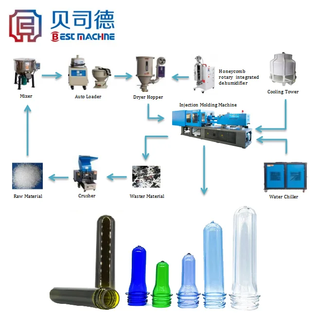 385T Plastic products manufacturing machine 5 Gallon Injection Molding Machine pet preform making machine