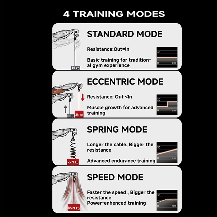 RH Strength Training Smart Home Gym Cable Gym Equipment Smart Strength Training Equipment