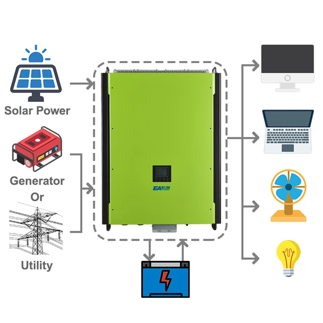 EASUN POWER VDE Infinisolar 15KVA PV Input 22500W 20KW 30KW Rated Power DC TO AC 3 Phase Hybrid Grid Tie Solar Inverter 15KW