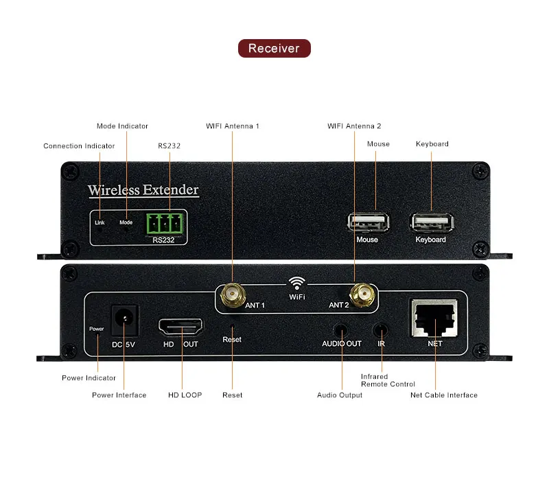 AMS-WE100 Is A HD Wireless Extender Wireless Transmission Max Distance 200m  Support 1TX To 1 RX Or 1 TX To 2/3/4 RX