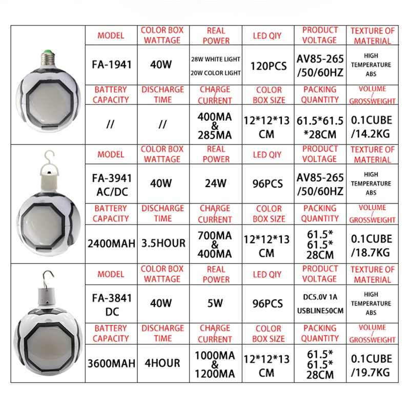 Bulb Lamp Watt Rechargeable Battery Emergency Usb Home E27 Lights Volt E26 3V 5W 5V Wholesale W 2020 12 9   G9 Led Light Bulbs