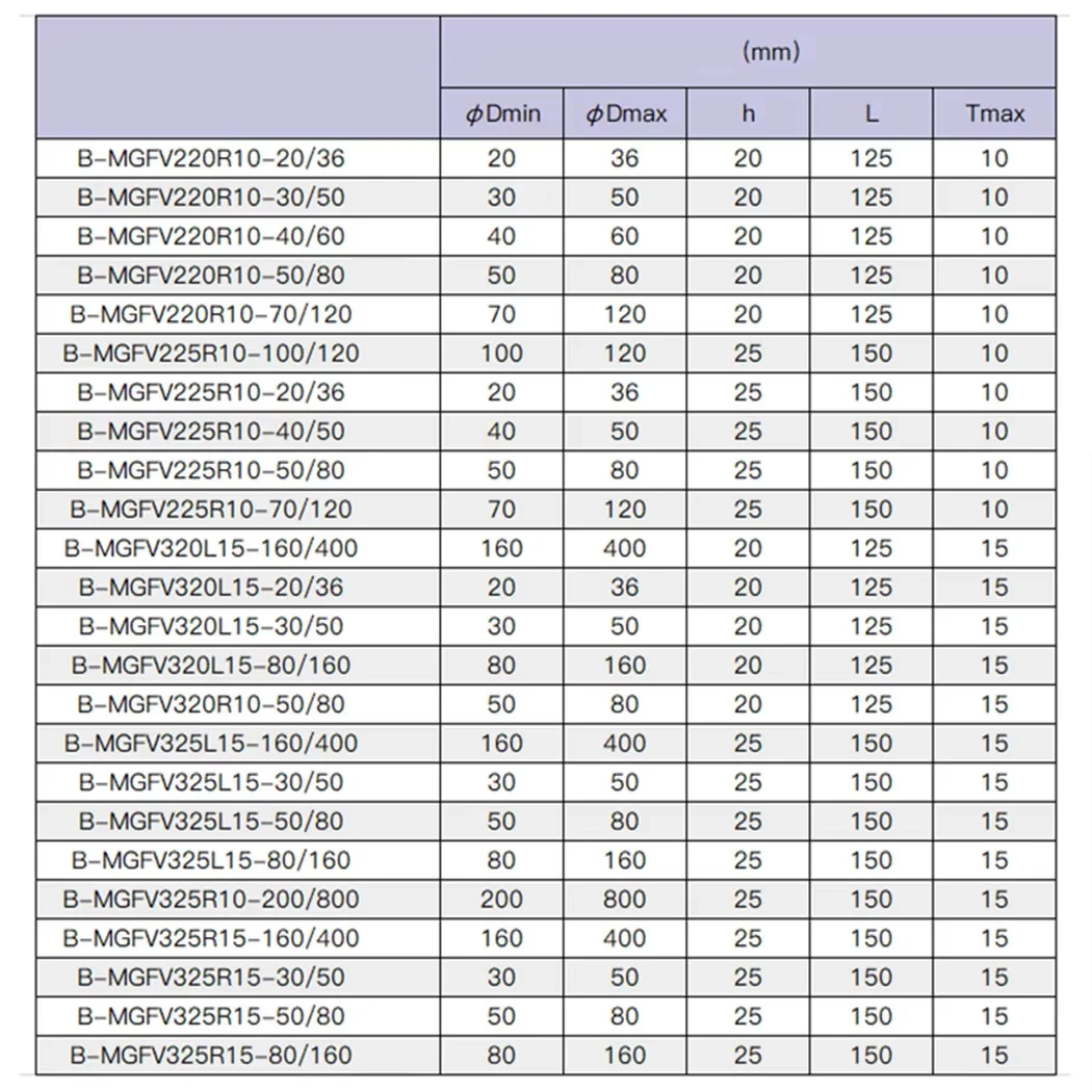 antivibration tool external turning tool holder cnc cutters plates MGFV325 MGFV425 MGFV320 MGFV 420 7 grooving tool holder