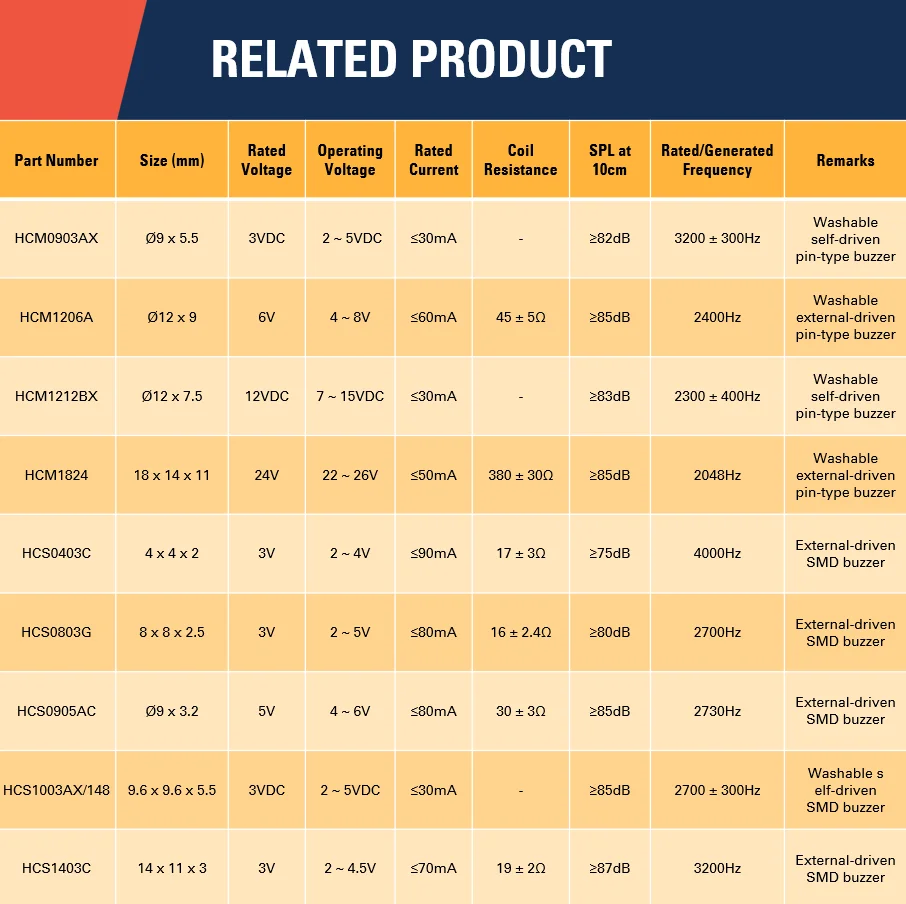 Tailor Made Top Sale Alarm module Ringer Active Buzzer module small buzzer