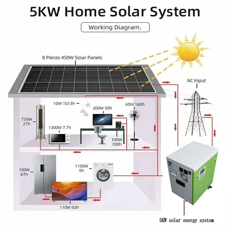 Chinese solar energy generator all-in-one solar system 6KW portable renewable energy products for whole house
