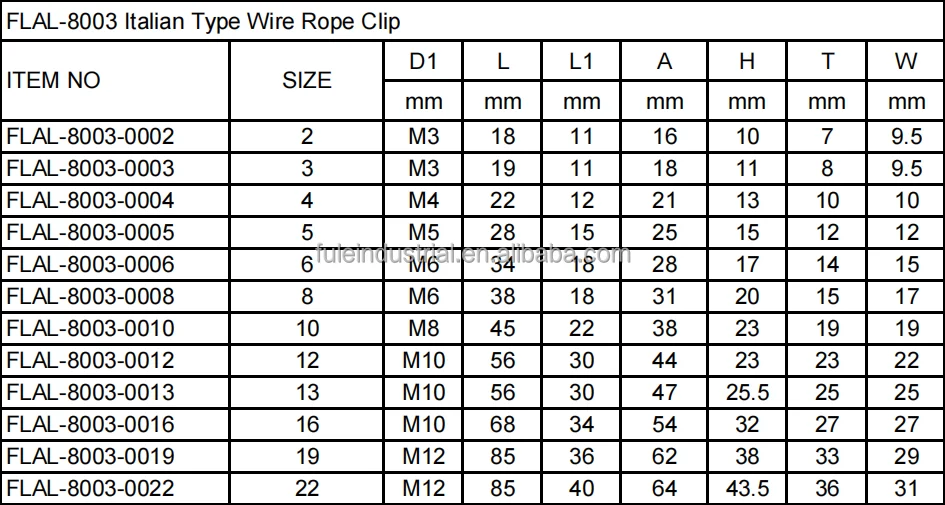 Wholesale Top Quality Other Hardware Fitting Stainless Steel Wire Rope Clamp M4 M6 M8 M10 Italian Type Casted Wire Rope Clips
