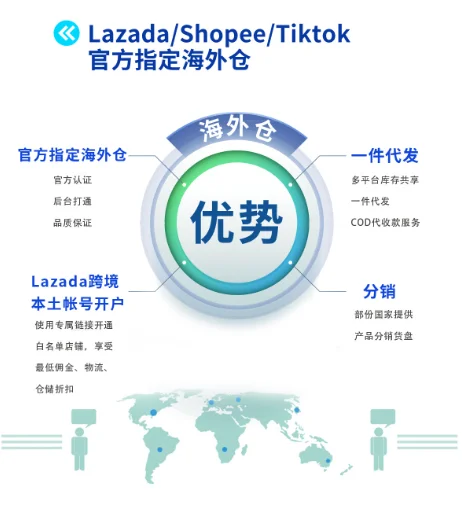Sea shipping quoatation from china to USA Slovakia Latvia Spain Italy Finland Czech Republic Hungary Denmark--LYQ