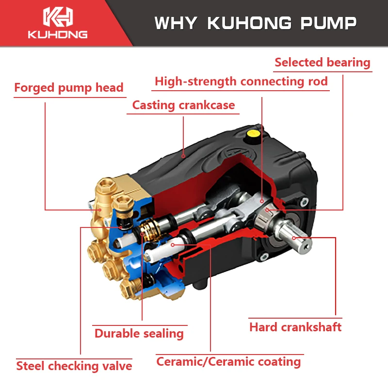 KUHONG 150Bar 70.0L/min Industrial OEM High Pressure Washer Pump Car Wash Equipment Ar Car Washer Pump