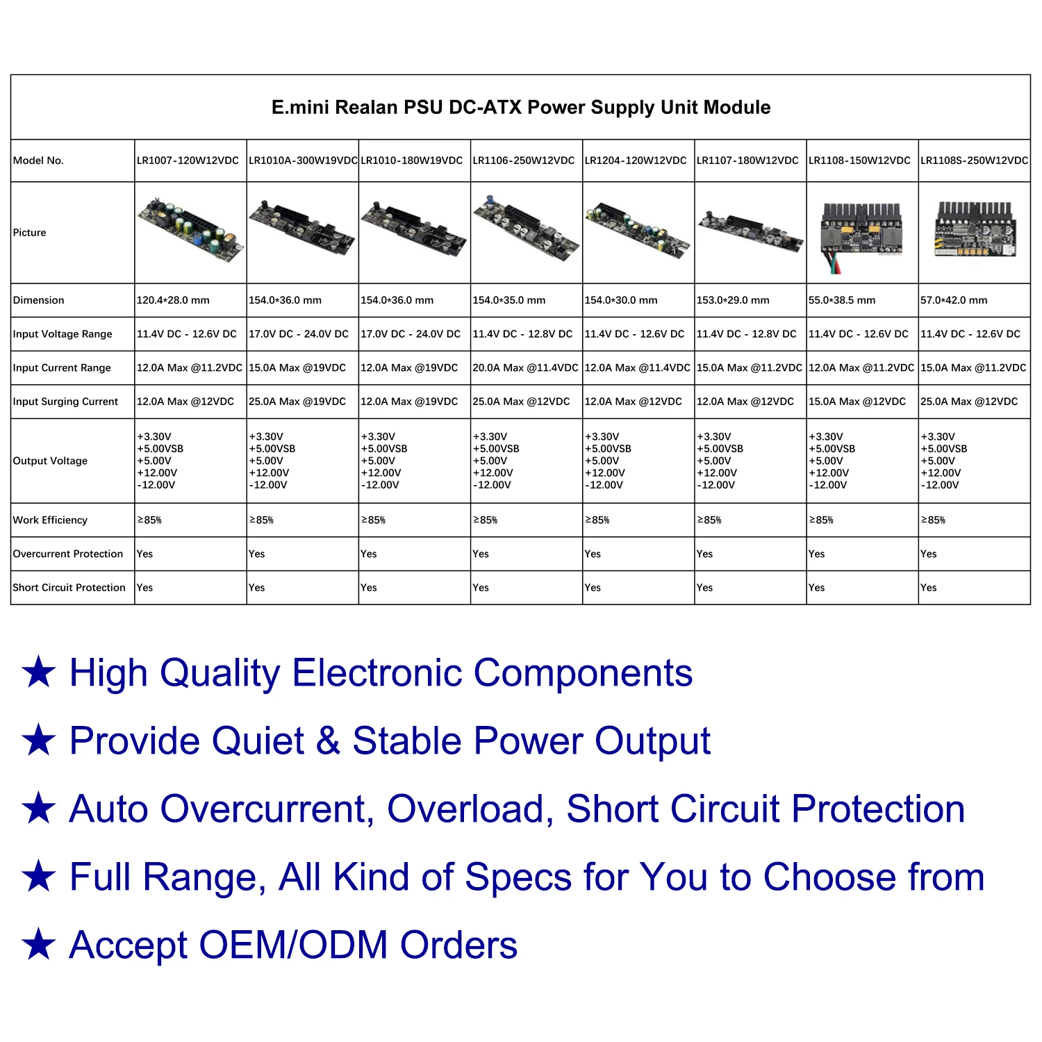 DC-ATX MINI PICO PSU 120W 150W 180W 250W 300W 24 PIN FOR ITX MOTHERBOARD MINI PC