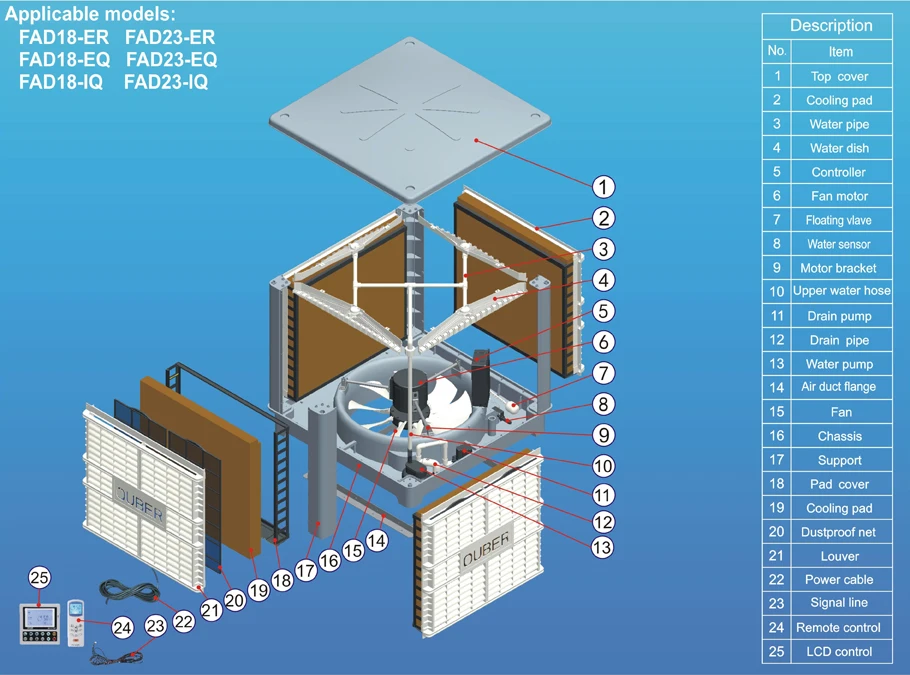 CE approval Industrial Evaporative Air Cooler better than solar Air Conditioner
