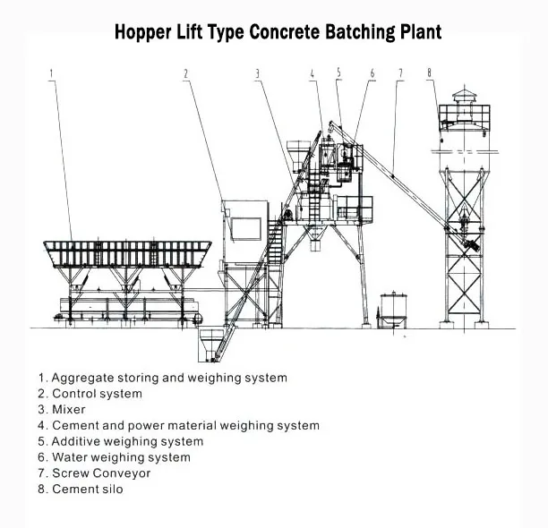 High efficiency Hzs35 Elba Italian Mini Integrited Concrete Batching Plant For Sale