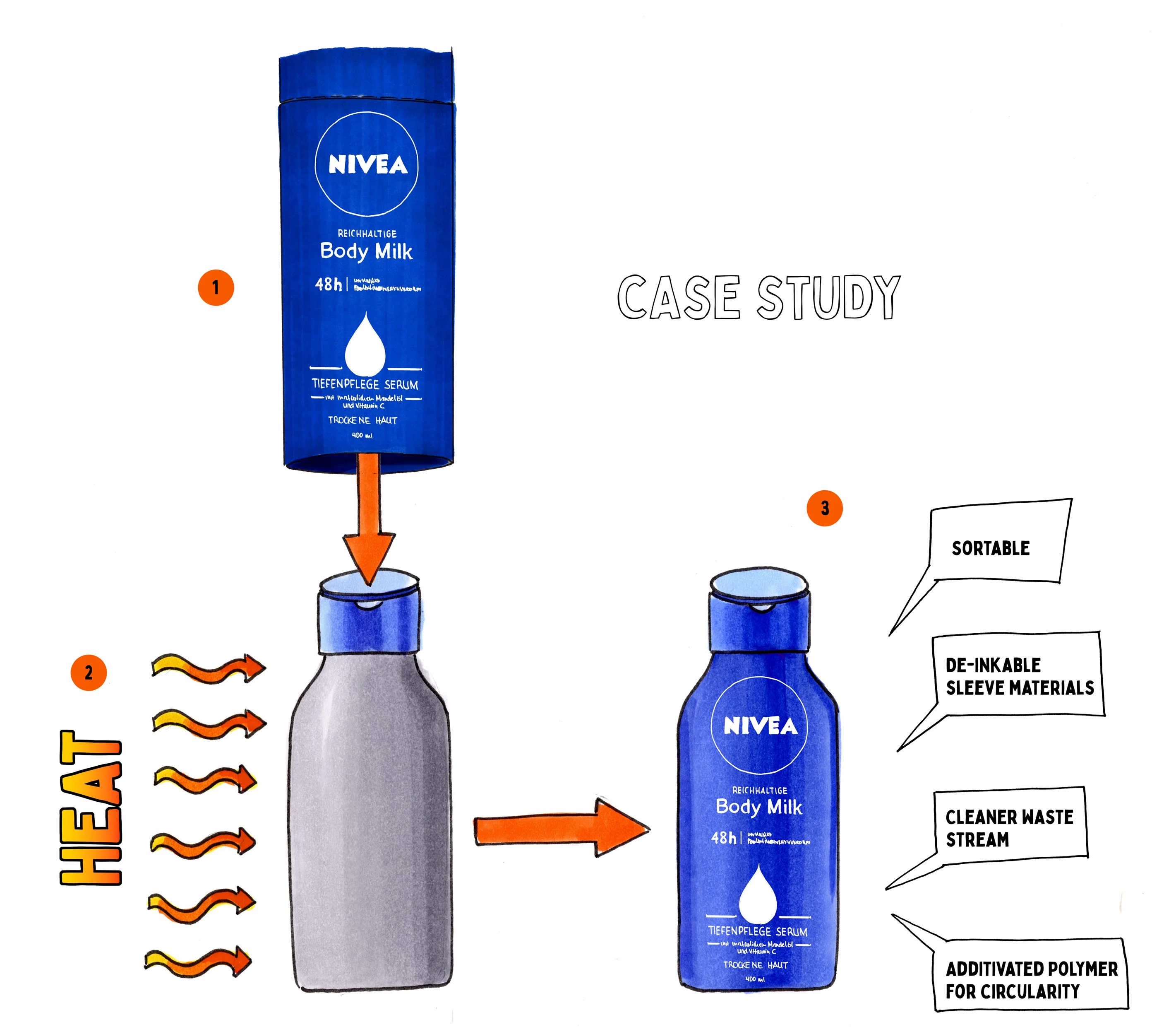 China Custom Printed PET PVC Plastic Film Label Cosmetics Heat Shrink Sleeve Wrap For Detergent Shampoo Skin Care Plastic Bottle