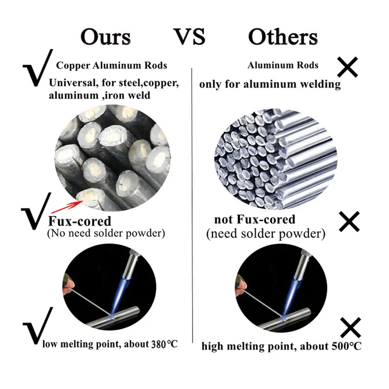 Best price aluminum magnesium brazing alloy welding rods free sample supply