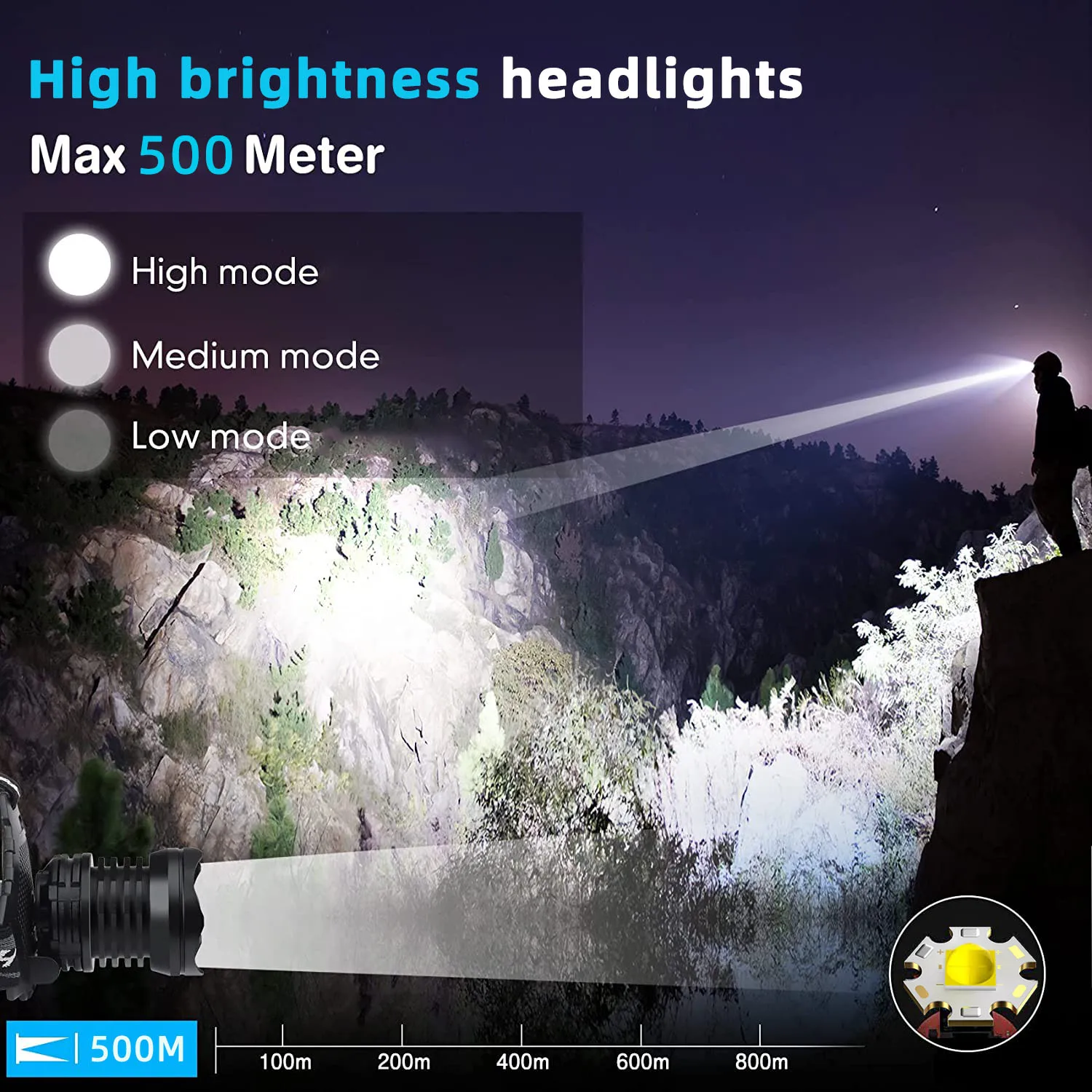 LED Headlamp USB Rechargeable Head Lamp XHP70 Super Bright 90000 High Lumen with 5 Modes Batteries Included Zoomable Waterproof