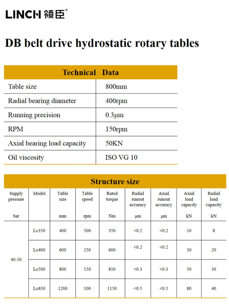 Hydrostatic rotary tables used in grinding machines