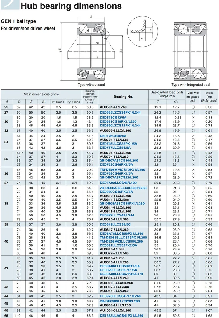 Auto Bearings.jpg