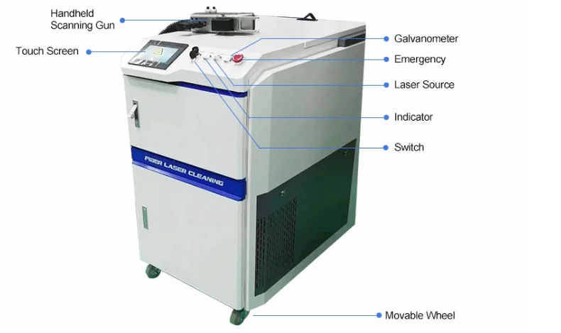 1000w 1500w 2000w Tire Mold Metal Handheld Fiber Laser Cleaning Machine Price For Rust Oil removal