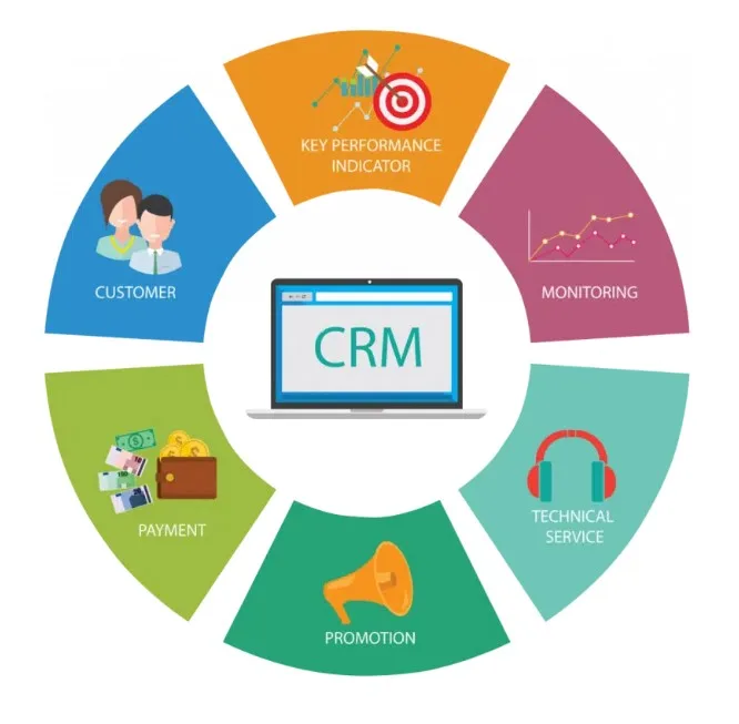 Top Professional Software CRM System Well-protected for Your Own Privacy Data OEM Supported Marketing CRM Software